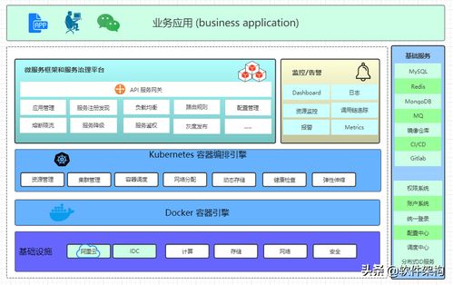 軟件架構入門 分層、事件驅動、微服務與云原生架構