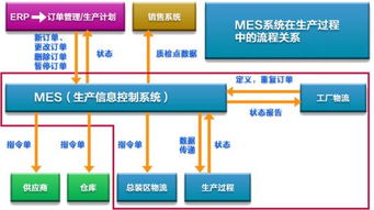 匠興MES系統(tǒng) 賦能工廠車間智能化，鑄就基礎(chǔ)軟件服務(wù)新標桿