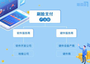 刷臉支付產(chǎn)品鏈解析 聚焦基礎(chǔ)軟件服務(wù)的關(guān)鍵角色