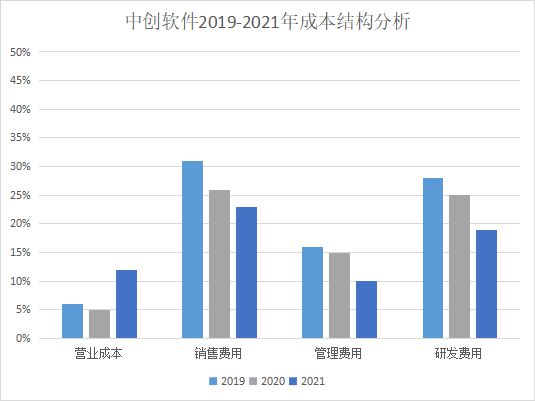 科創(chuàng)板 國(guó)產(chǎn)中間件發(fā)展的“強(qiáng)心針”與基礎(chǔ)軟件服務(wù)新引擎