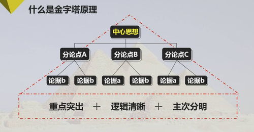 干貨 零基礎(chǔ)如何畫出頂級(jí)咨詢公司高逼格ppt 內(nèi)附ppt速成模板