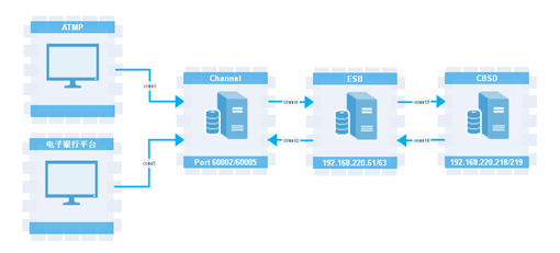 業務性能監控系統架構與優化