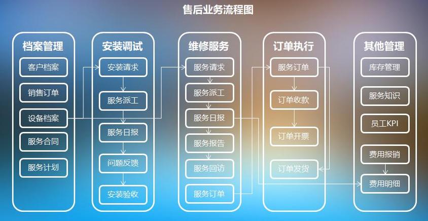 售后軟件:客戶服務神器!
