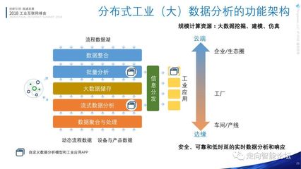 林詩萬:工業互聯網與工業4.0架構對接與應用(附全文PPT)